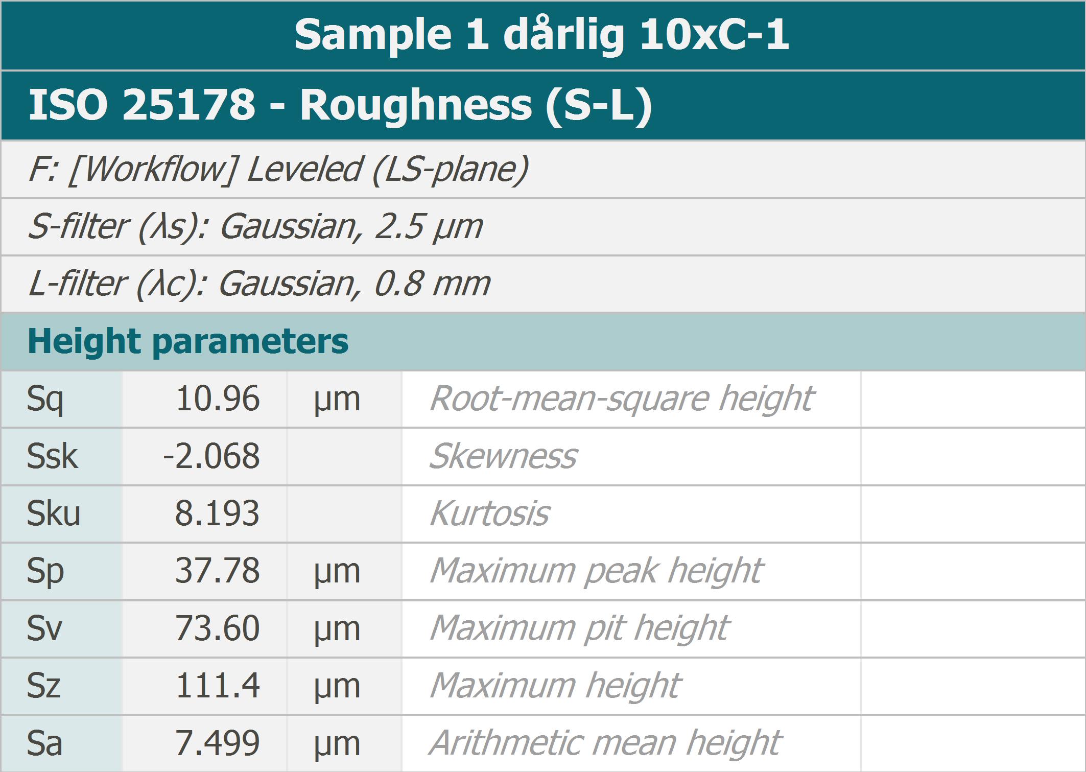 sample 1 drlig 10xc 1 thresholded  7081 m  2897 m  parameters table