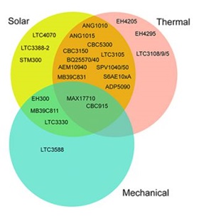 A selection of energy harvesting power management ICs