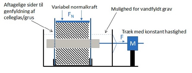 Celleglas varmetab fjernvarme fjernvarmeroer