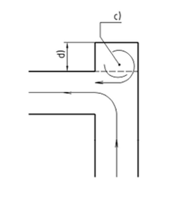 recirculation zone occurs in a branch of a pipe