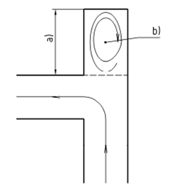 recirculation zone occurs in a branch of a pipe