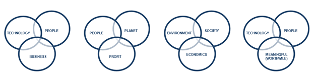 venn diagrams