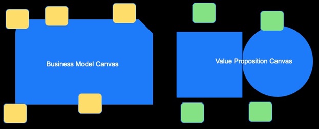 testing business model innovation