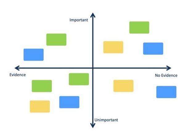 testing business model innovation