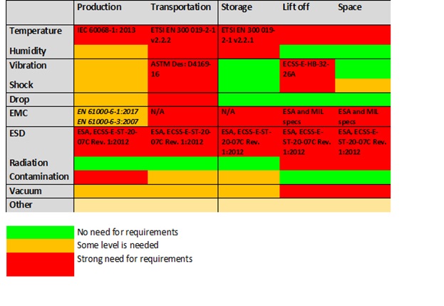 Mission profile for nanosatellites