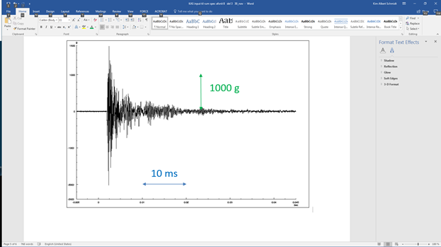 Example of a typical pyroshock time series