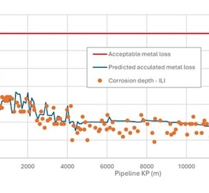 Accumulated metal loss