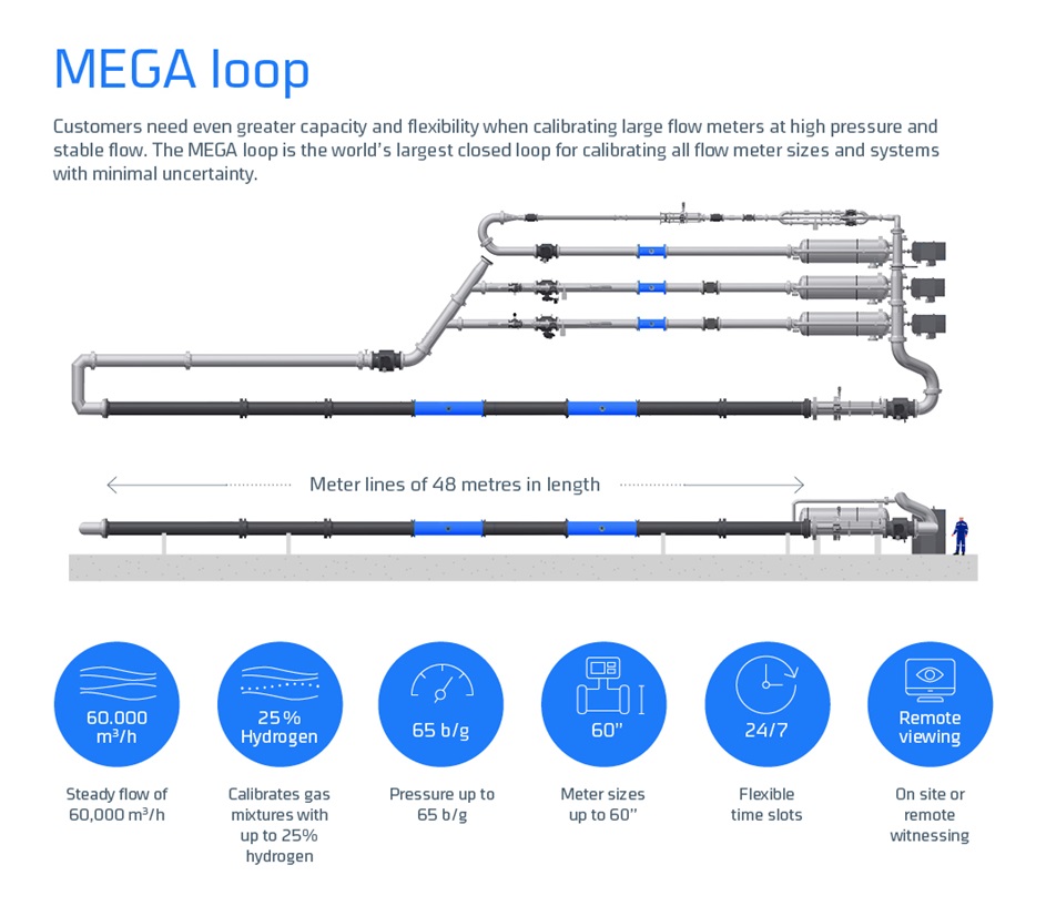 mega loop infographic