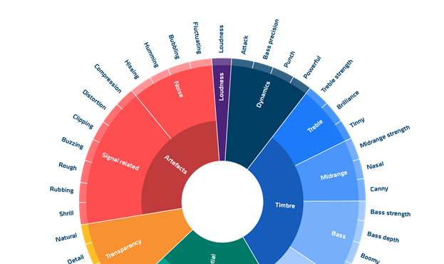 Audio wheel