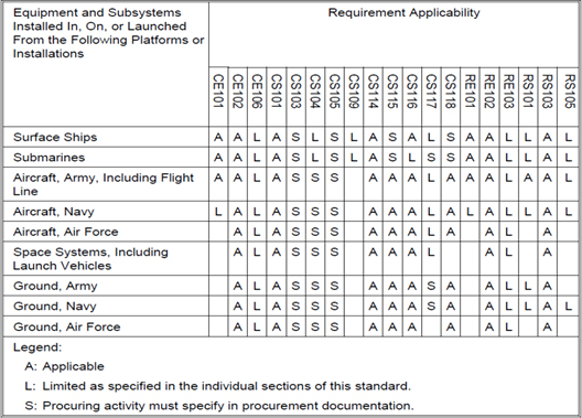 Simple Rules - But Many Requirements For The Military Industry