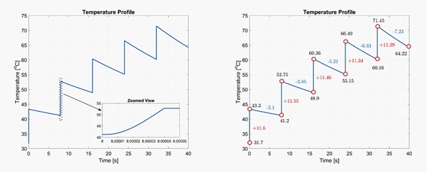 Illustration, physics of failure mechanisms