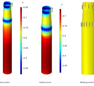 Offshore Wind Concepts for Cathodic Protection of monopiles at varying depths