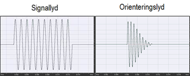 Audible traffic signals for the blind