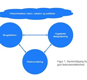 systemtilgang for håndtering af god fødevaresikkerhed