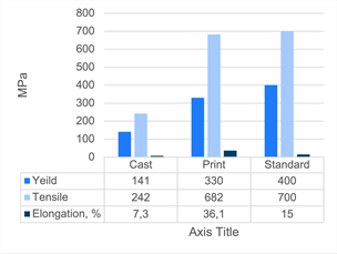 Mechanical properties and indications