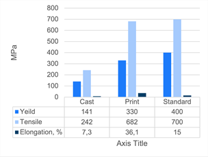 Mechanical properties and indications 