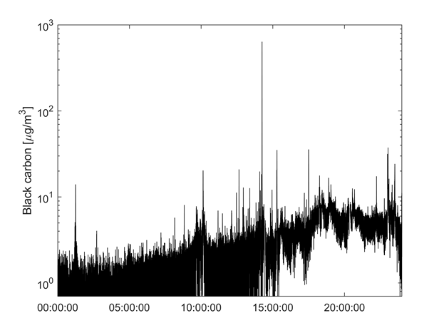 Black carbon