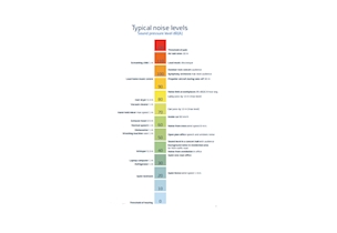 Noise level scale