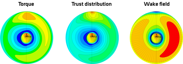 CFD self-propulsion