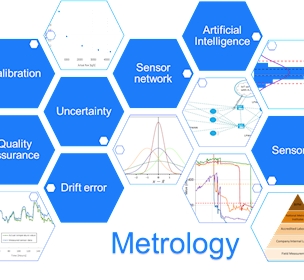 Metrology IoT picture