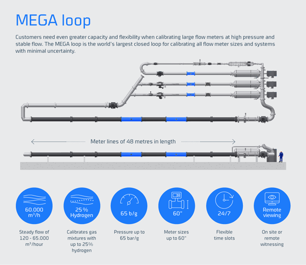 MEGA loop infographic