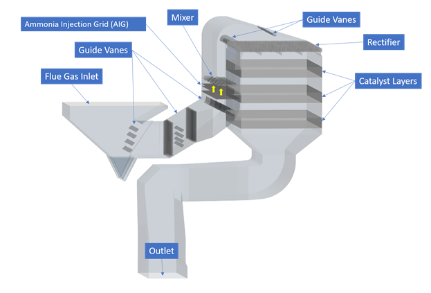 geometry scr unit