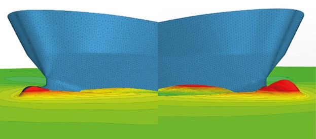 wave making rans cfd