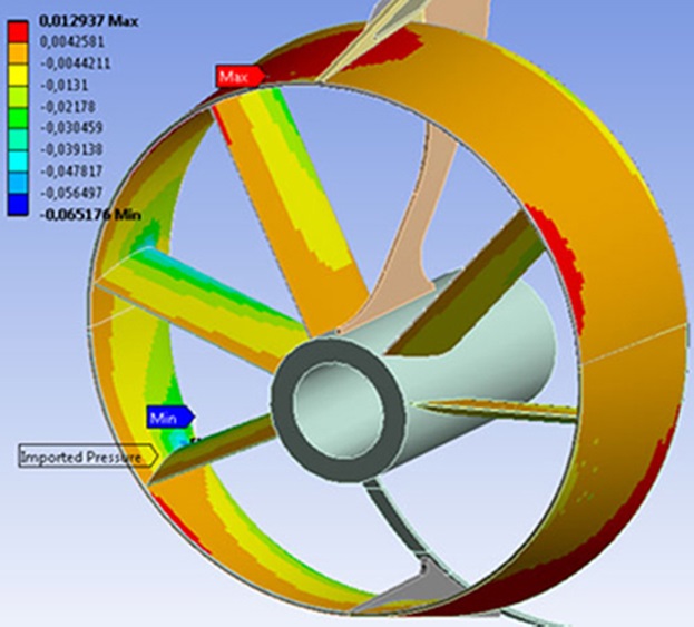Mewis Duct CFD analysis results