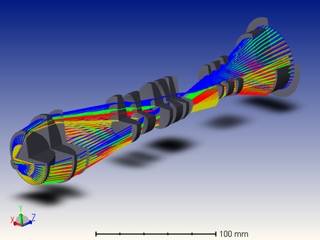 Frontmatec Design of projection objective