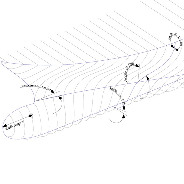 Fully parametric model, FORCE Technology Mathematical modeling