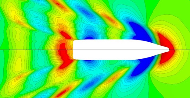 CFD, wave pattern