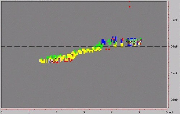 P-scan data from one side of stress corrosion crack.