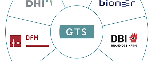 GTS logo