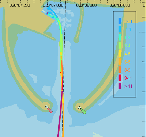 SimFlex Analyzer tool with colour coded tracks
