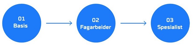 Utdannelsen