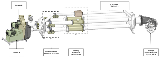 Bulderbaan - Air calibration facility for flow meters