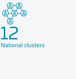 We participate in 12 national innovation networks