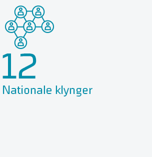 Vi deltager i 12 nationale erhvervs- og innovationsklynger