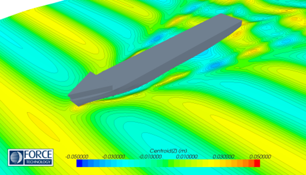 CFD, added resistance in waves, øget modstand i bølger, FORCE Technology