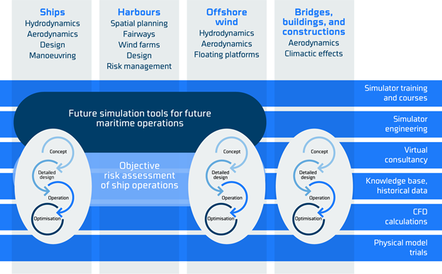 maritime green transition and safety