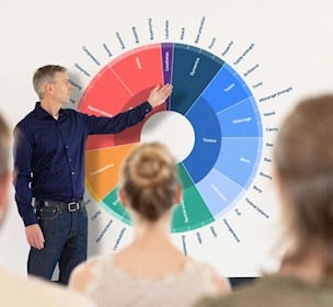 The Sound Wheel from SenseLab