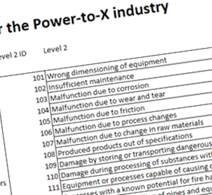 List of inherent risks in the PtX industry