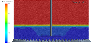 Simulation snapshot of water flow lines and coloured temperature during tank operation