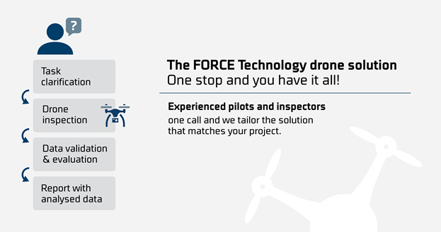 The FORCE Technology drone solution - Erfarne piloter og inspektører