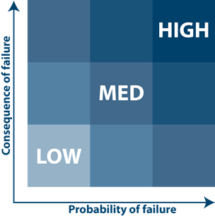 RBI chart