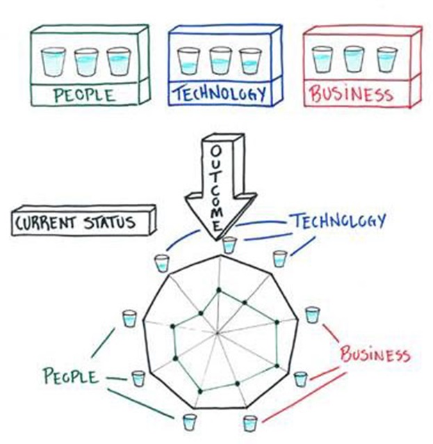 Filling the cups - IdemoLab process