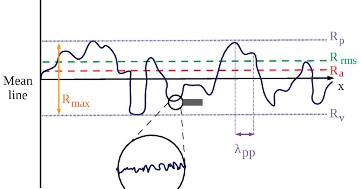 Optical 3D surface topography