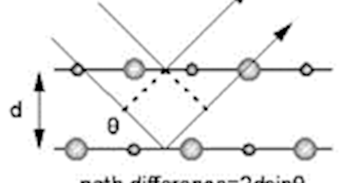 Xray crystallography