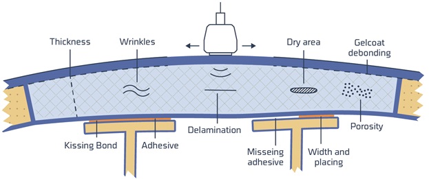 Wind turbine blade