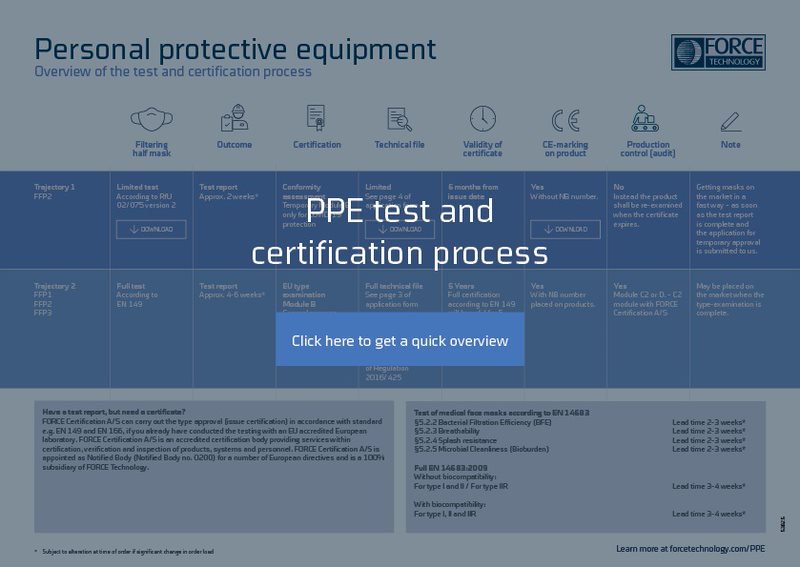 PPE test overview